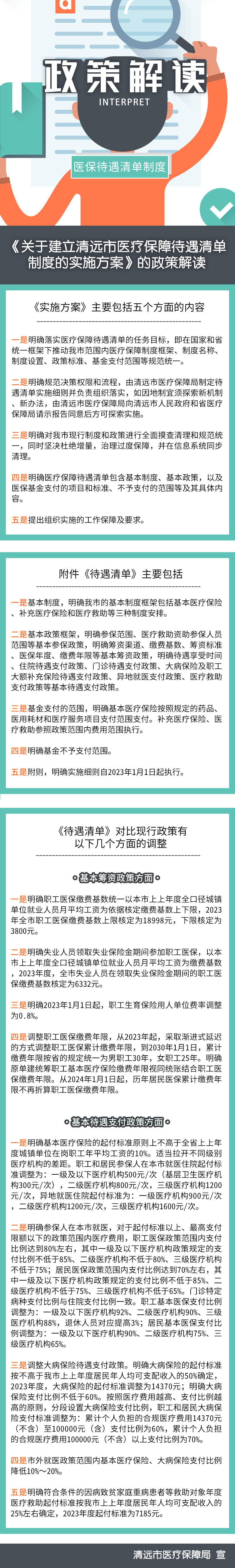 一圖讀懂建立清遠(yuǎn)市醫(yī)療保障待遇清單制度的實(shí)施方案.png