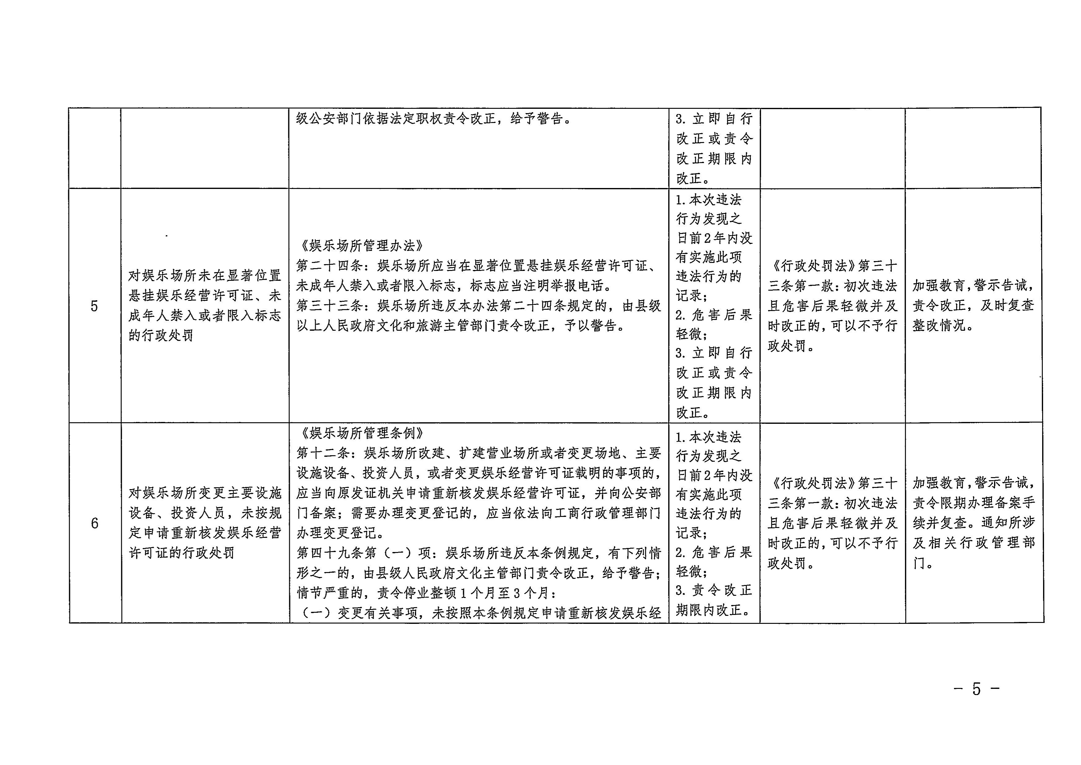 廣東省文化和旅游廳關(guān)于印發(fā)廣東省文化市場綜合行政執(zhí)法領(lǐng)域免處罰清單的通知5.jpeg