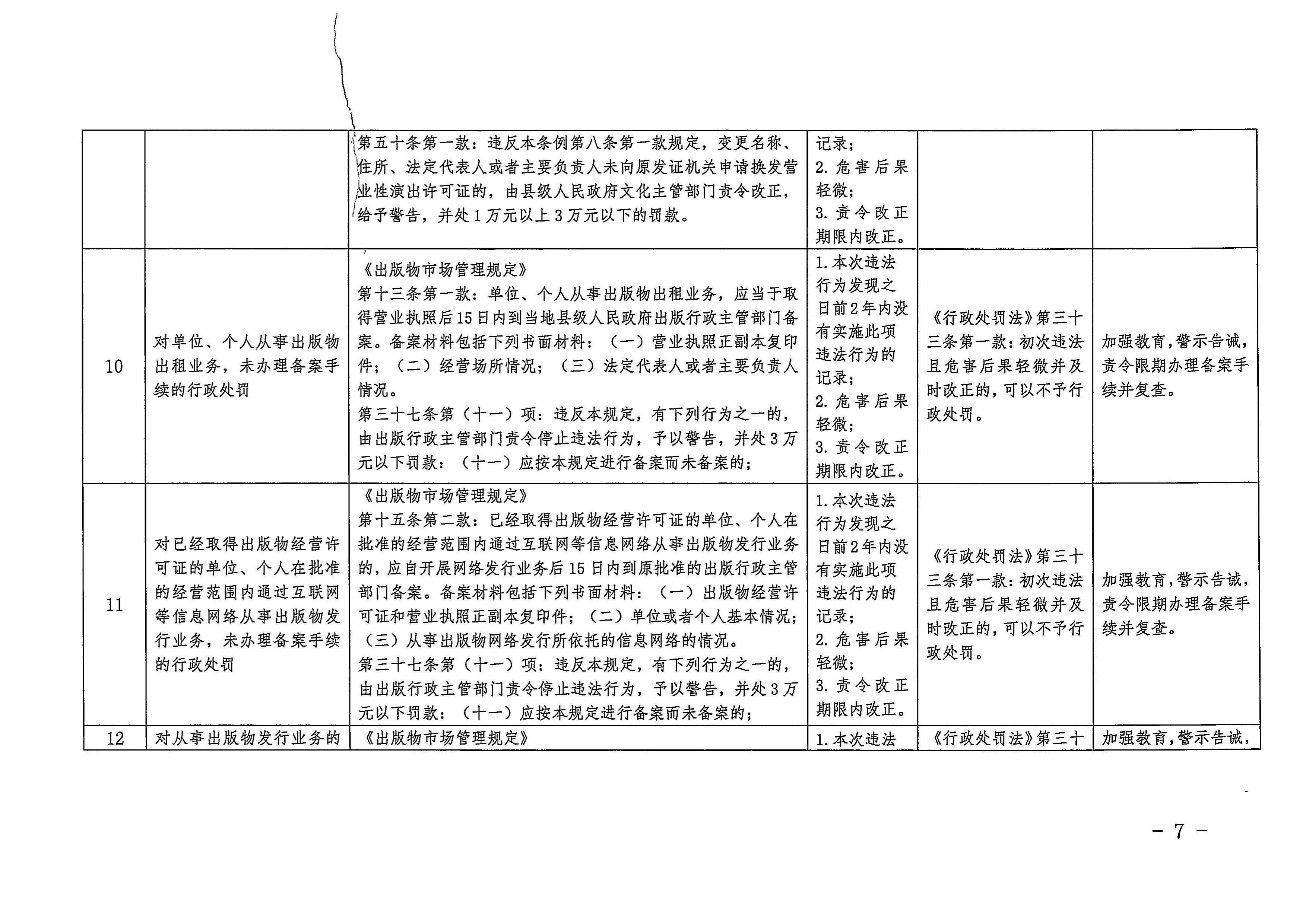 廣東省文化和旅游廳關(guān)于印發(fā)廣東省文化市場綜合行政執(zhí)法領(lǐng)域免處罰清單的通知7.jpeg