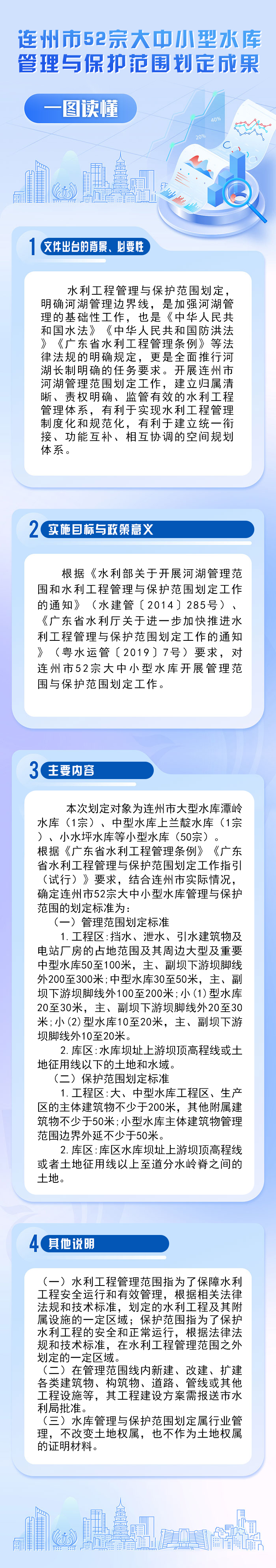 連州市52宗大中小型水庫(kù)管理與保護(hù)范圍劃定成果（一圖讀懂）.jpg