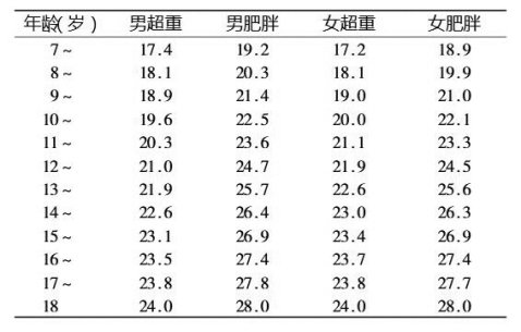 替換文字